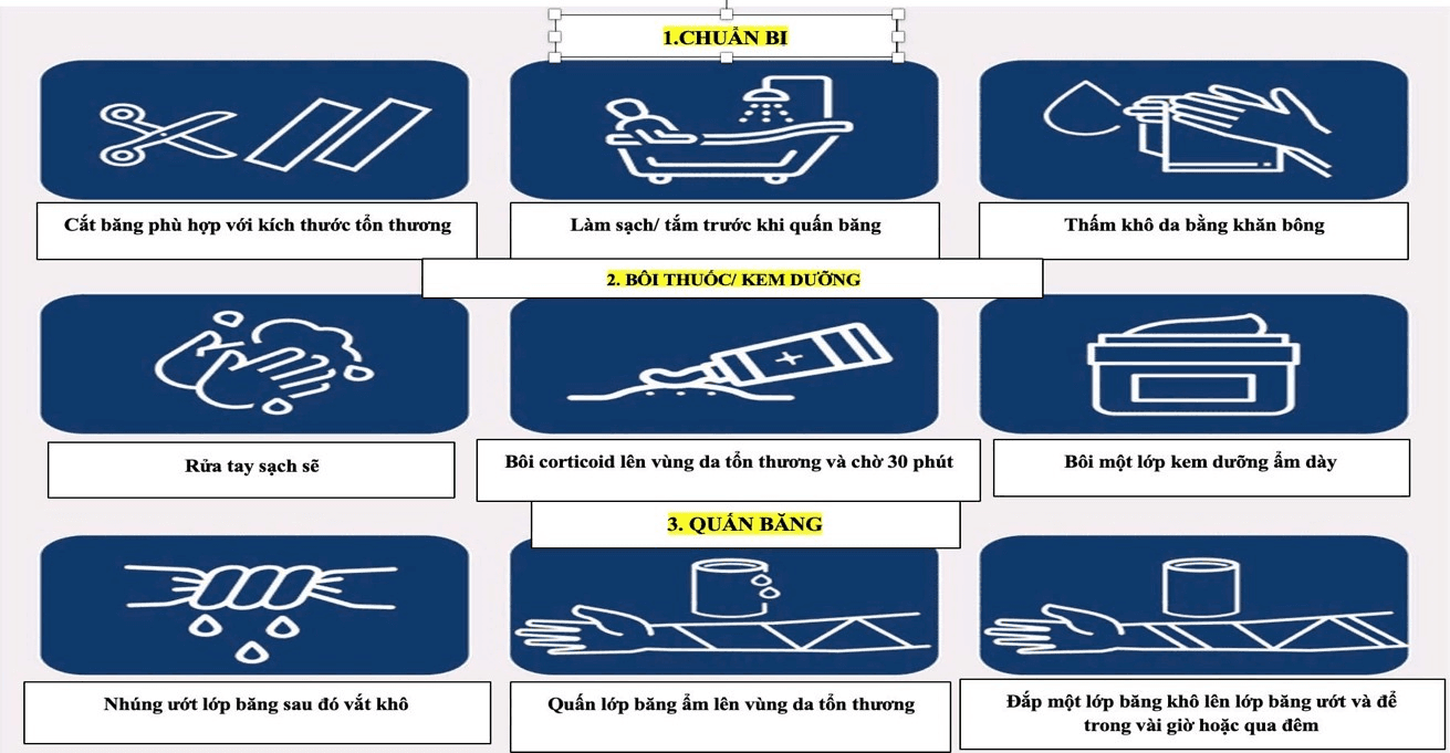 Băng ẩm - liệu pháp hiệu quả trong điều trị và kiểm soát viêm da cơ địa