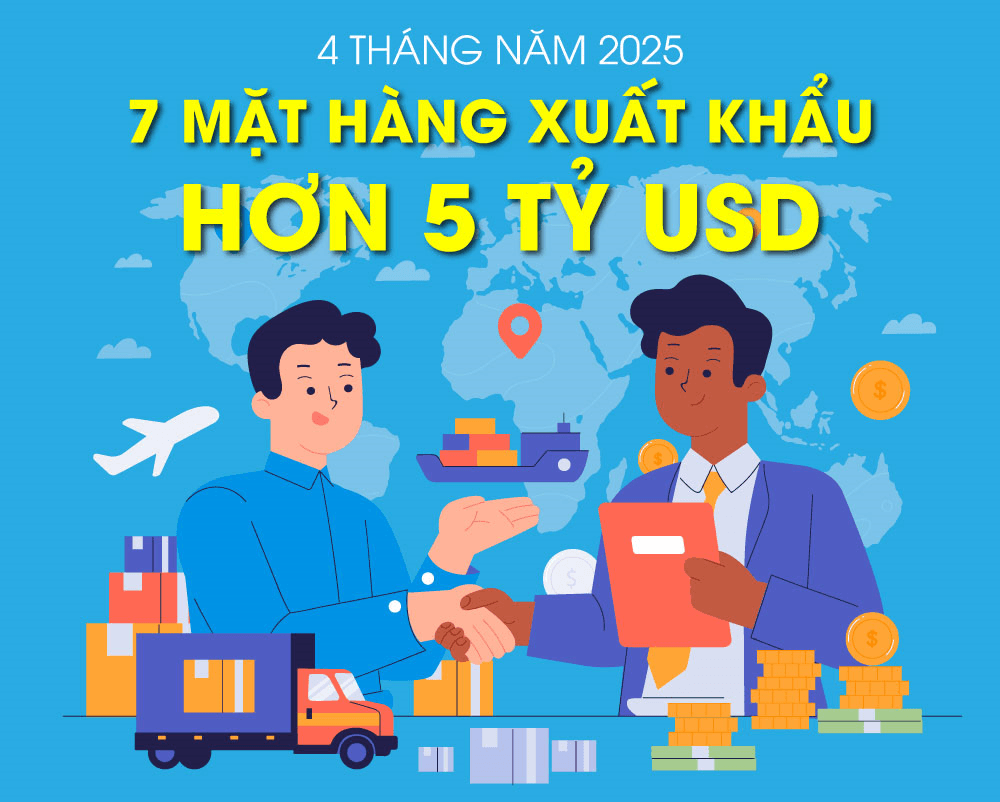 7 mặt hàng xuất khẩu trên 5 tỷ USD trong 4 tháng năm 2025