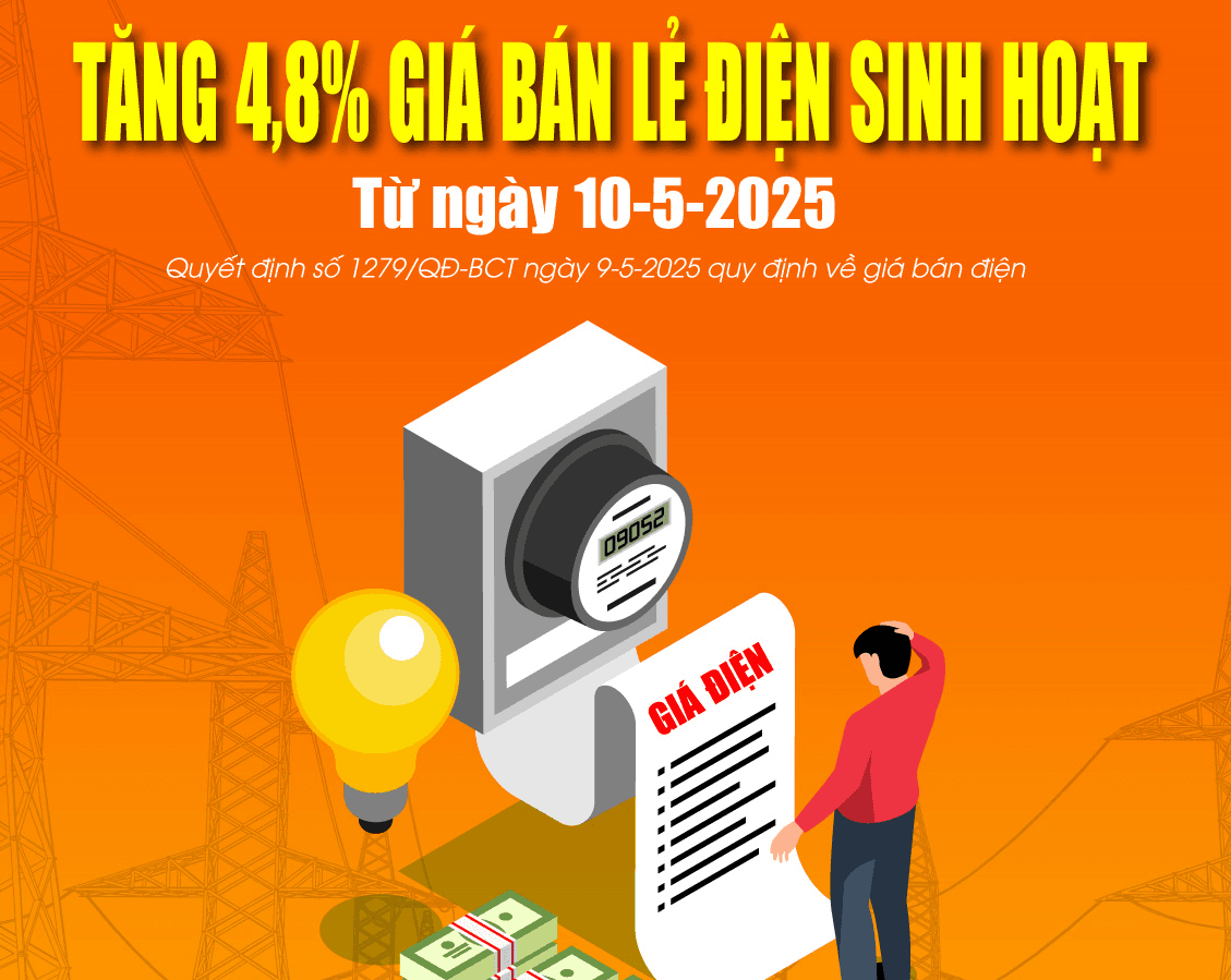 Người dân phải trả thêm bao nhiêu tiền khi giá điện tăng 4,8%?