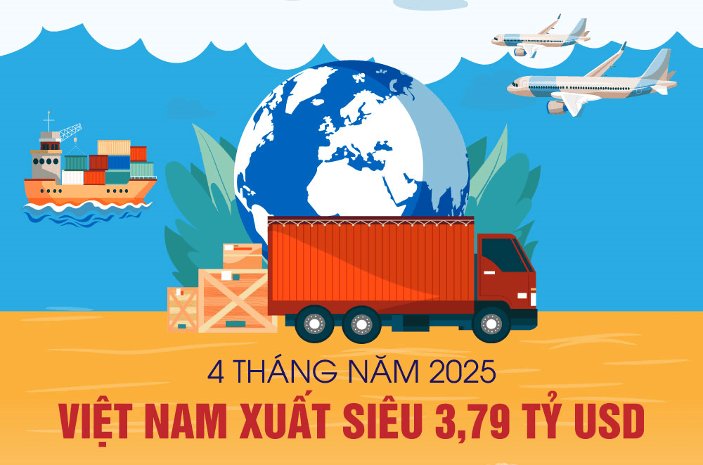 4 tháng năm 2025: Kim ngạch xuất, nhập khẩu hàng hóa tăng 15,7%