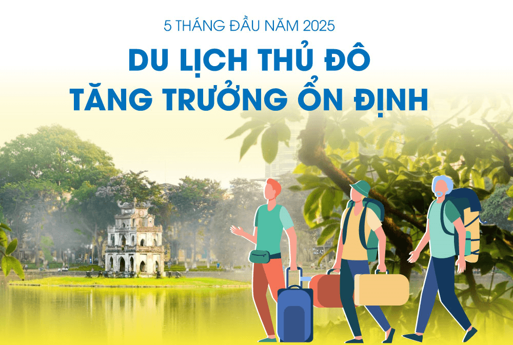 5 tháng đầu năm 2025: Du lịch Hà Nội tăng trưởng ổn định