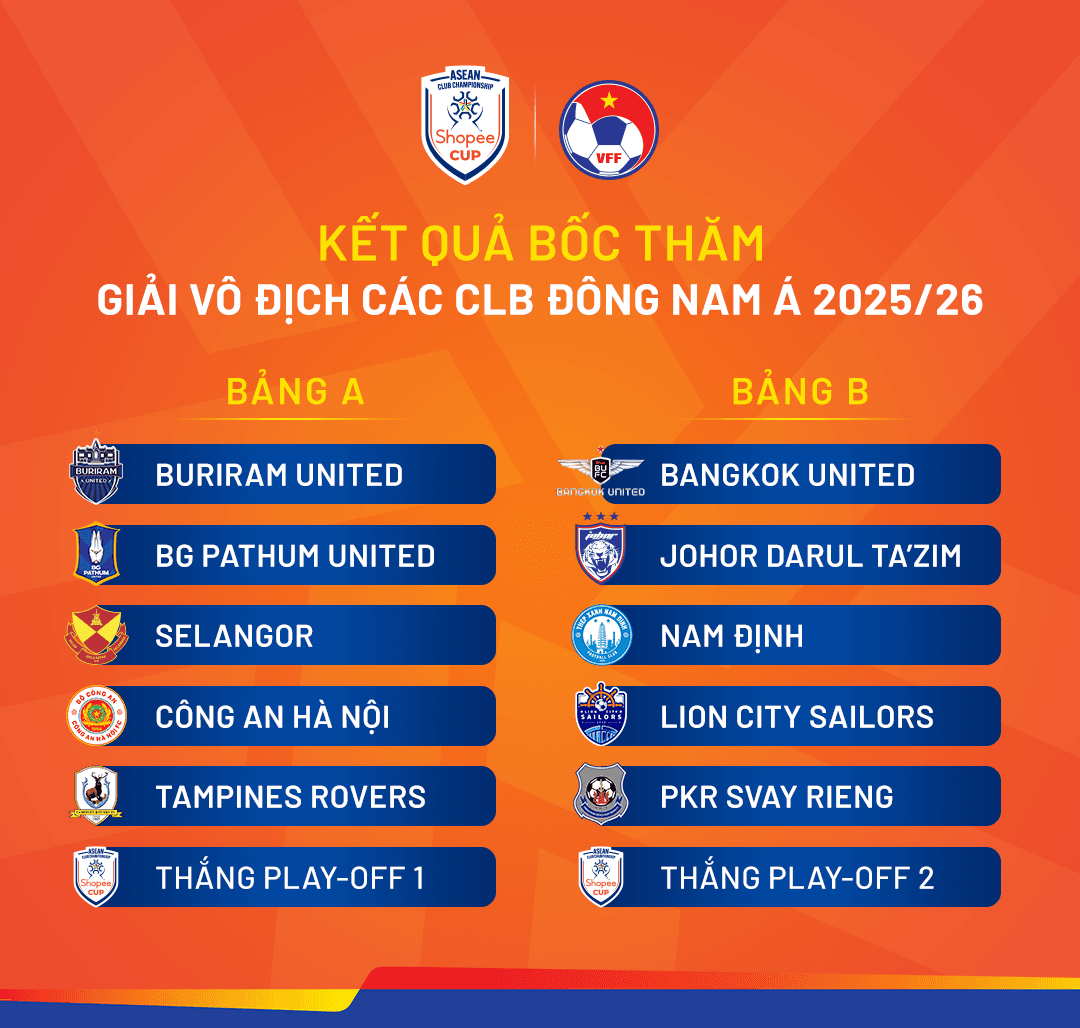 Xác định bảng đấu Giải bóng đá các câu lạc bộ Đông Nam Á 2025-2026