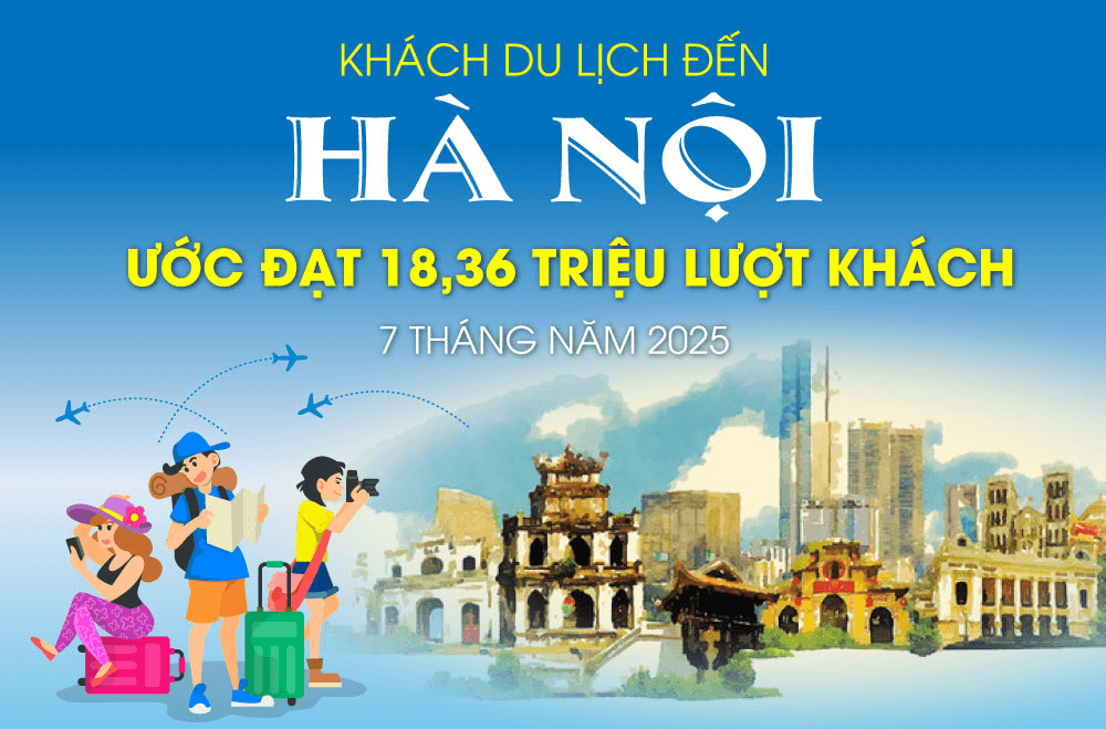 Khách du lịch đến Hà Nội ước đạt gần 18,4 triệu lượt khách