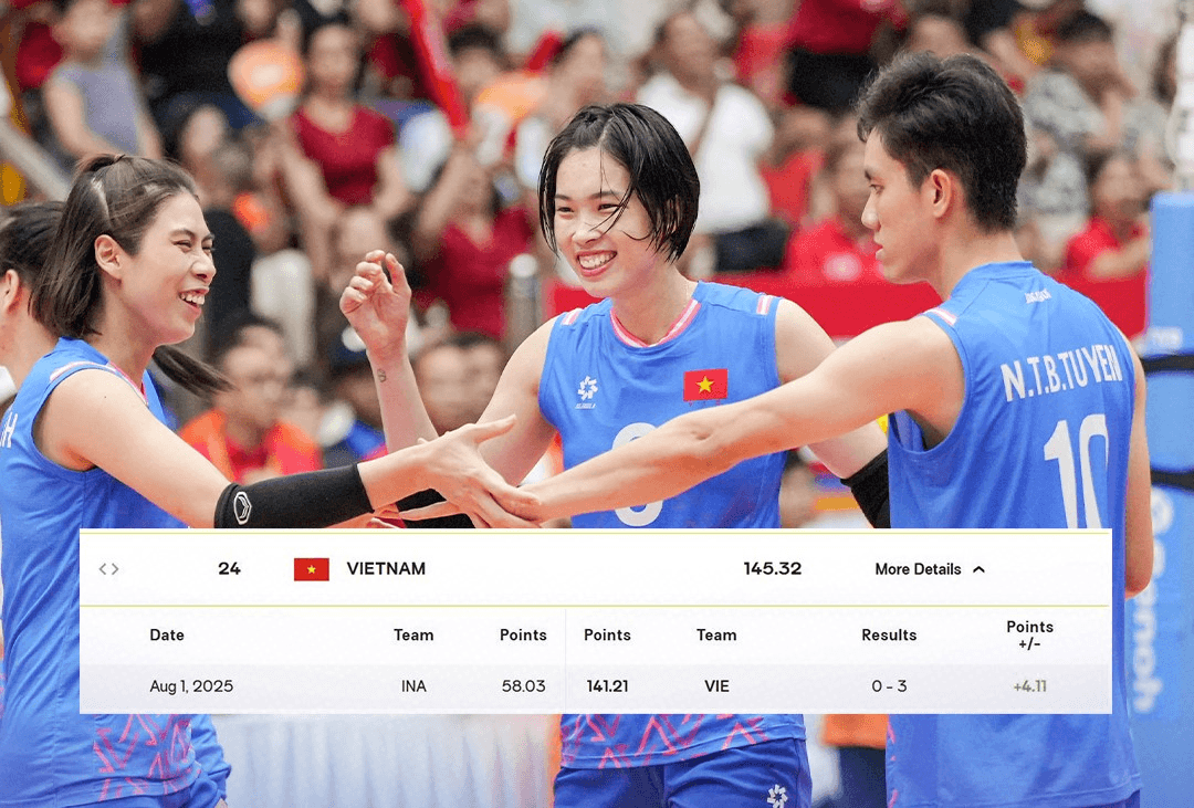 Chặng 1 bóng chuyền SEA V-League 2025: Tuyển nữ Việt Nam khởi đầu thuận lợi