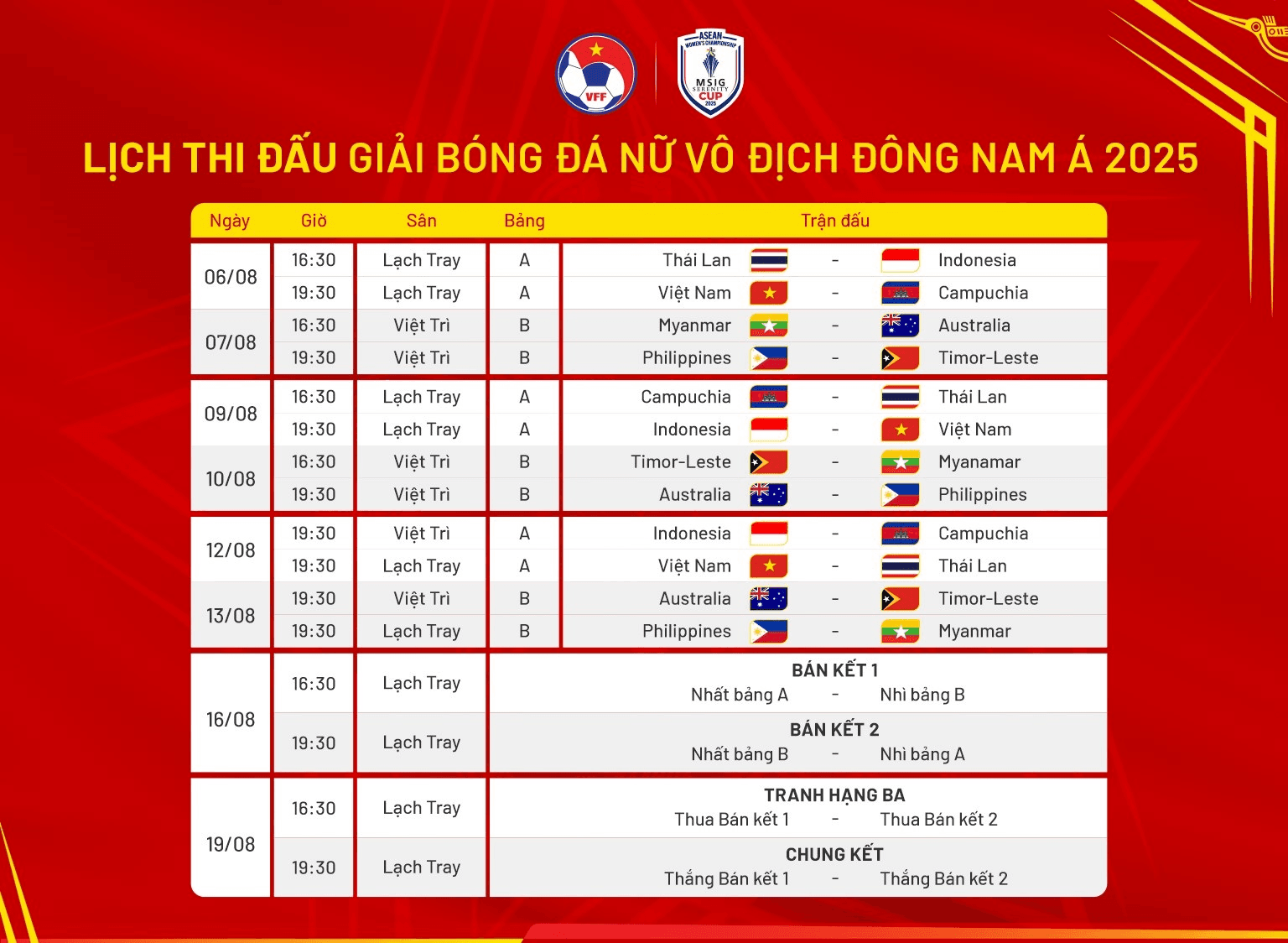 Lịch thi đấu Giải bóng đá nữ vô địch Đông Nam Á 2025: Việt Nam "chạm trán" Thái Lan