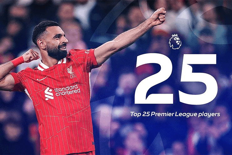 Tin thể thao (22-8): Salah được bầu là cầu thủ hay nhất Ngoại hạng Anh
