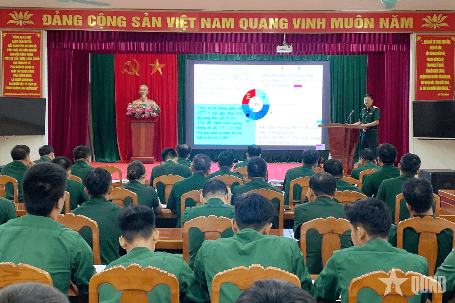 Ban Chỉ huy phòng thủ khu vực 4 - Hạ Long: Tập huấn công tác chuyển đổi số và “Bình dân học vụ số” năm 2025