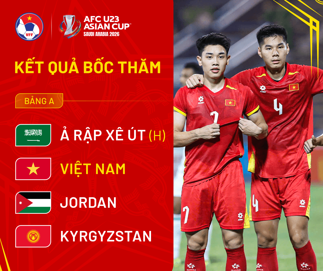 Xác định đối thủ của U23 Việt Nam tại vòng chung kết giải châu Á