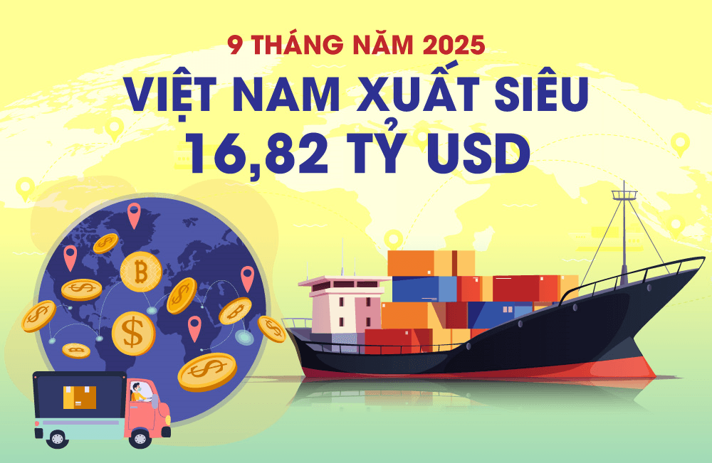 9 tháng năm 2025, Việt Nam xuất siêu 16,82 tỷ USD