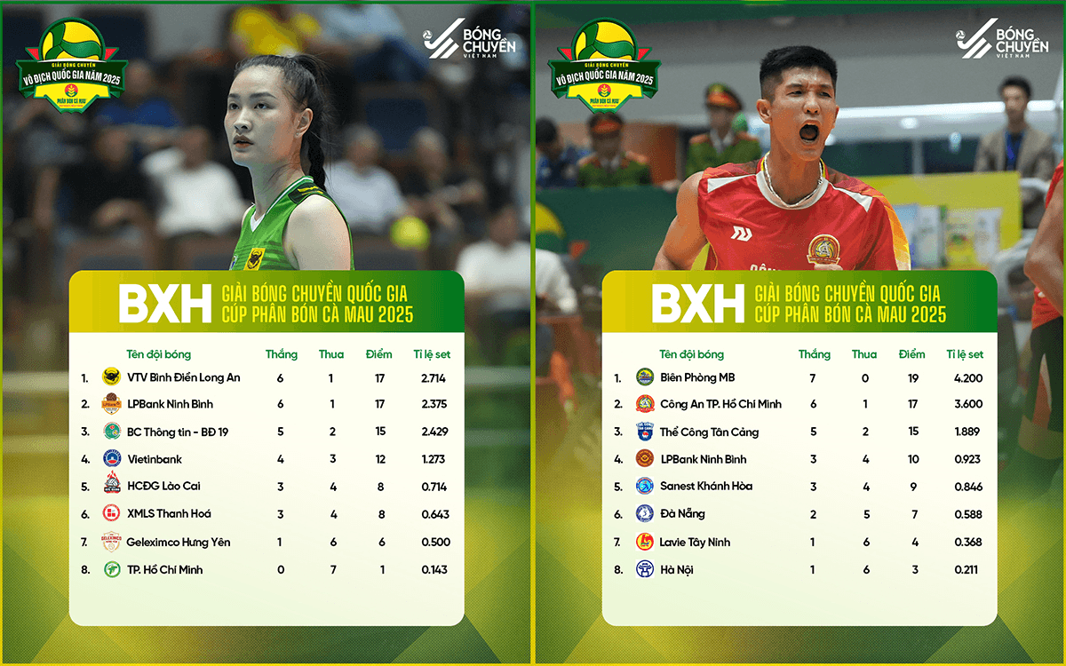 Tin thể thao (11-10): Lịch đấu bán kết Giải bóng chuyền vô địch quốc gia 2025
