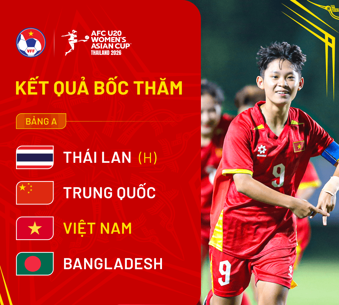 U20 nữ Việt Nam hướng tới mục tiêu World Cup 2026