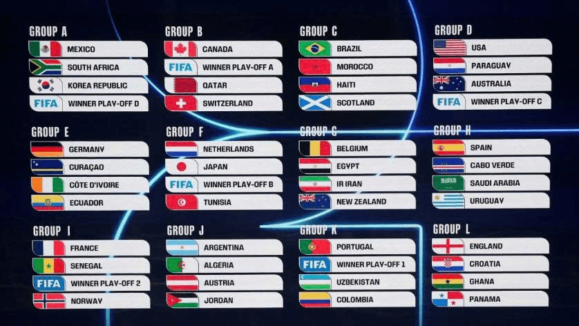 Tin thể thao (6-12): Bồ Đào Nha nhẹ gánh, Erling Haaland đấu Kylian Mbappe tại World Cup 2026