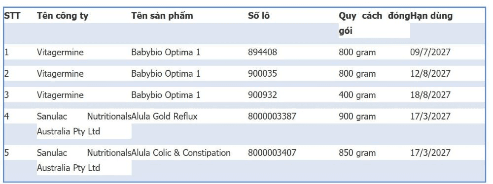 Bộ Y tế cảnh báo 5 loại sữa trẻ em nghi nhiễm độc tố