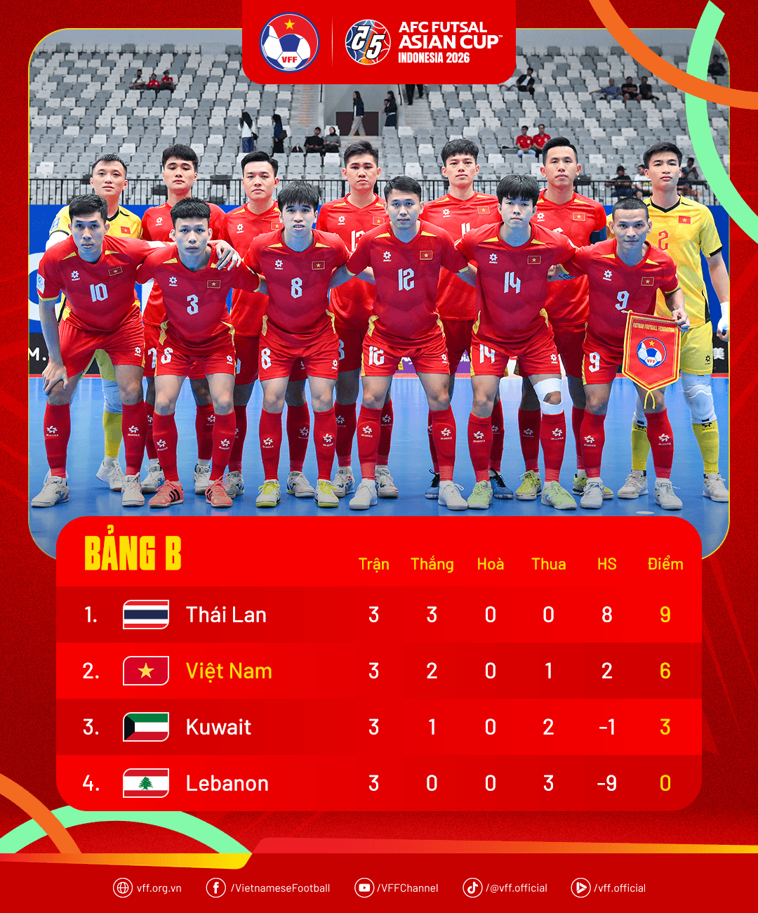 Lịch thi đấu đội tuyển futsal Việt Nam tại tứ kết giải châu Á