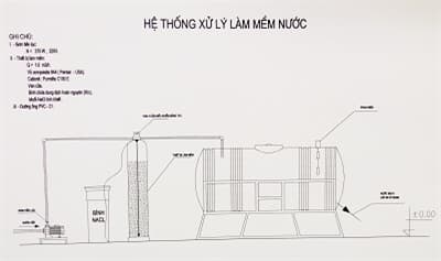 Thiết bị lọc nước cung cấp cho bếp lò hơi cơ khí ở Sư đoàn 312